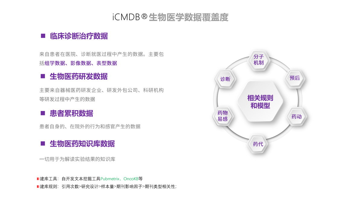 精準醫學知識庫-4（改）.jpg