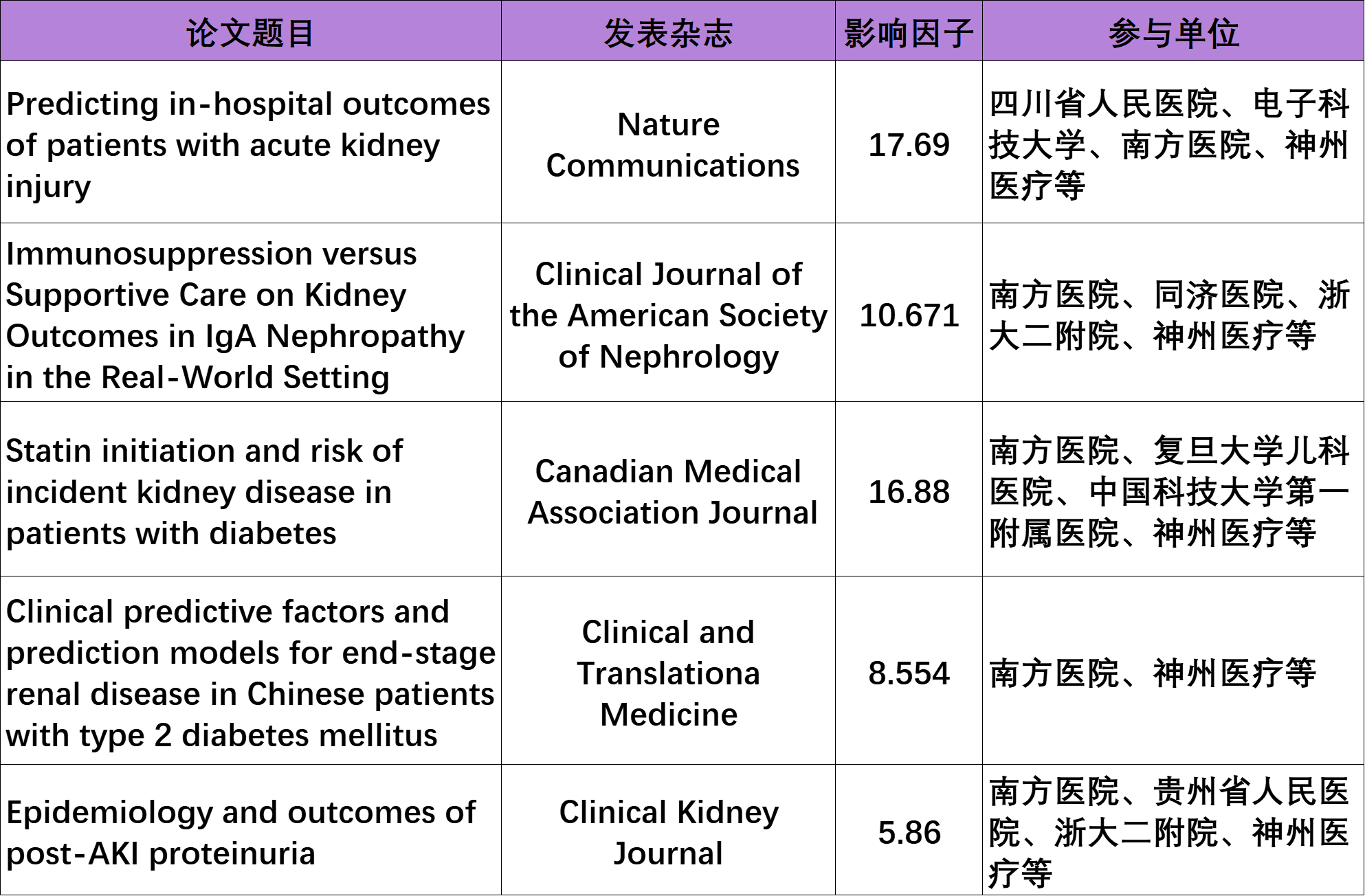 腎臟病爆發表格圖新.png