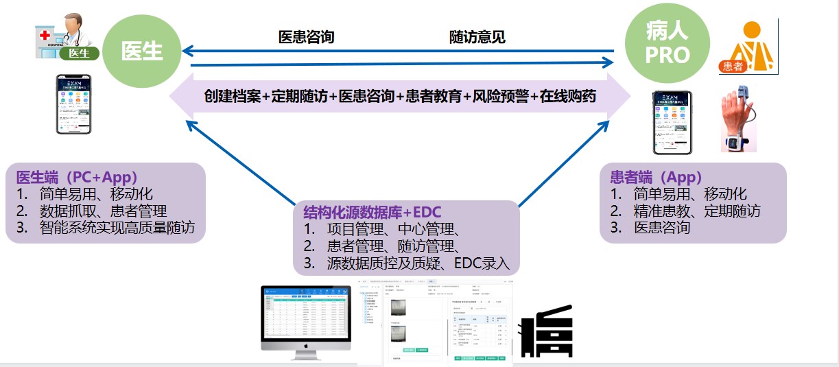 協(xié)和智能隨訪平臺(tái).jpg